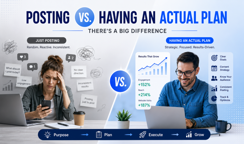 Posting vs. Having an Actual Plan — Social Media Marketing